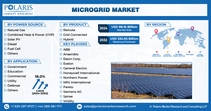 Microgrid